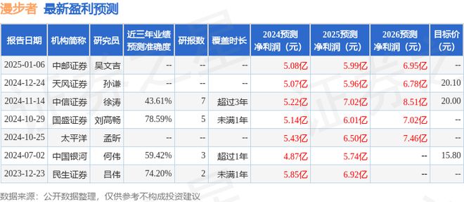 基金等多家机构于2月24日调研我司尊龙凯时网站漫步者：中信证券、招商