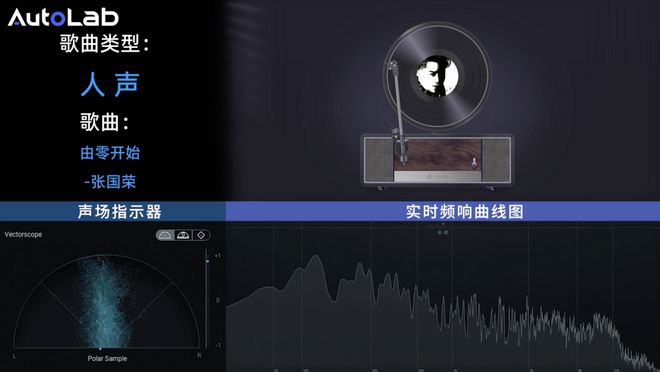 乐道L60的音响够不够boom尊龙凯时链接AudioLab(图3)