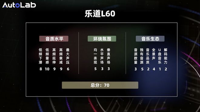 乐道L60的音响够不够boom尊龙凯时链接AudioLab(图2)