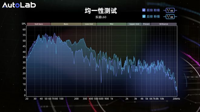 乐道L60的音响够不够boom尊龙凯时链接AudioLab(图12)
