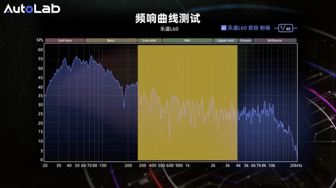 乐道L60的音响够不够boom尊龙凯时链接AudioLab(图6)