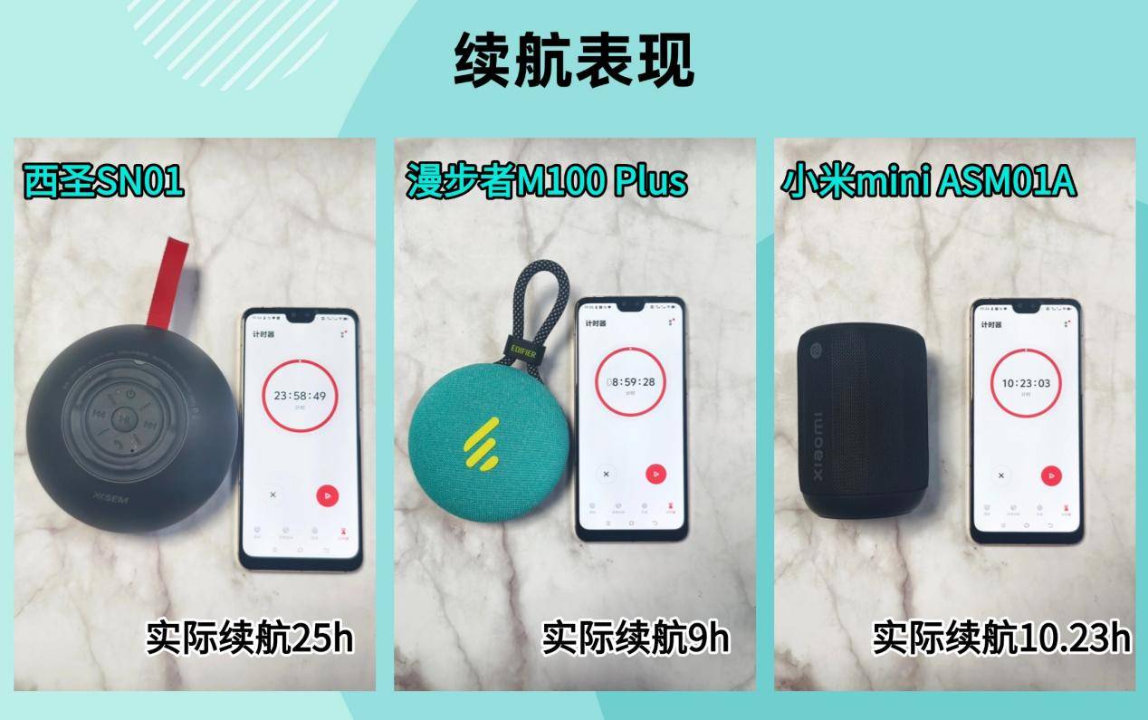 者、西圣、小米三款音箱大PK结果出乎意料尊龙凯时新版APP蓝牙音箱哪个好？漫步(图8)