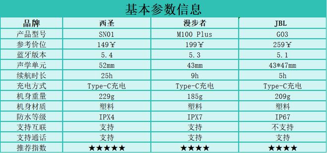 牙音箱哪个更好？2025多维度性能测评pk！尊龙凯时ag旗舰厅网站漫步者、西圣、JBL蓝(图3)