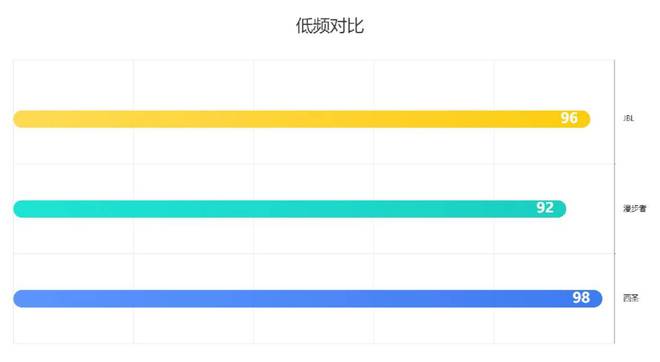 牙音箱哪个更好？2025多维度性能测评pk！尊龙凯时ag旗舰厅网站漫步者、西圣、JBL蓝(图5)