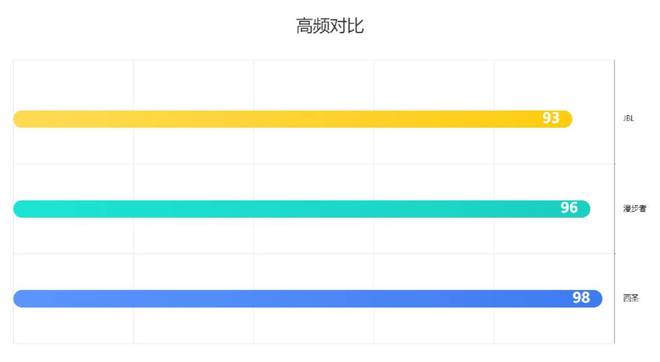 牙音箱哪个更好？2025多维度性能测评pk！尊龙凯时ag旗舰厅网站漫步者、西圣、JBL蓝(图10)