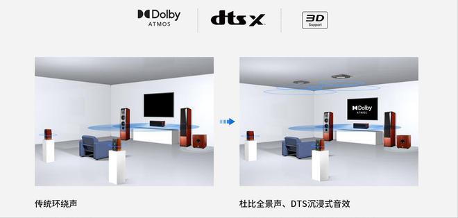一台功放解锁杜比全景声与K歌自由！尊龙凯时APP家庭影院升级指南：